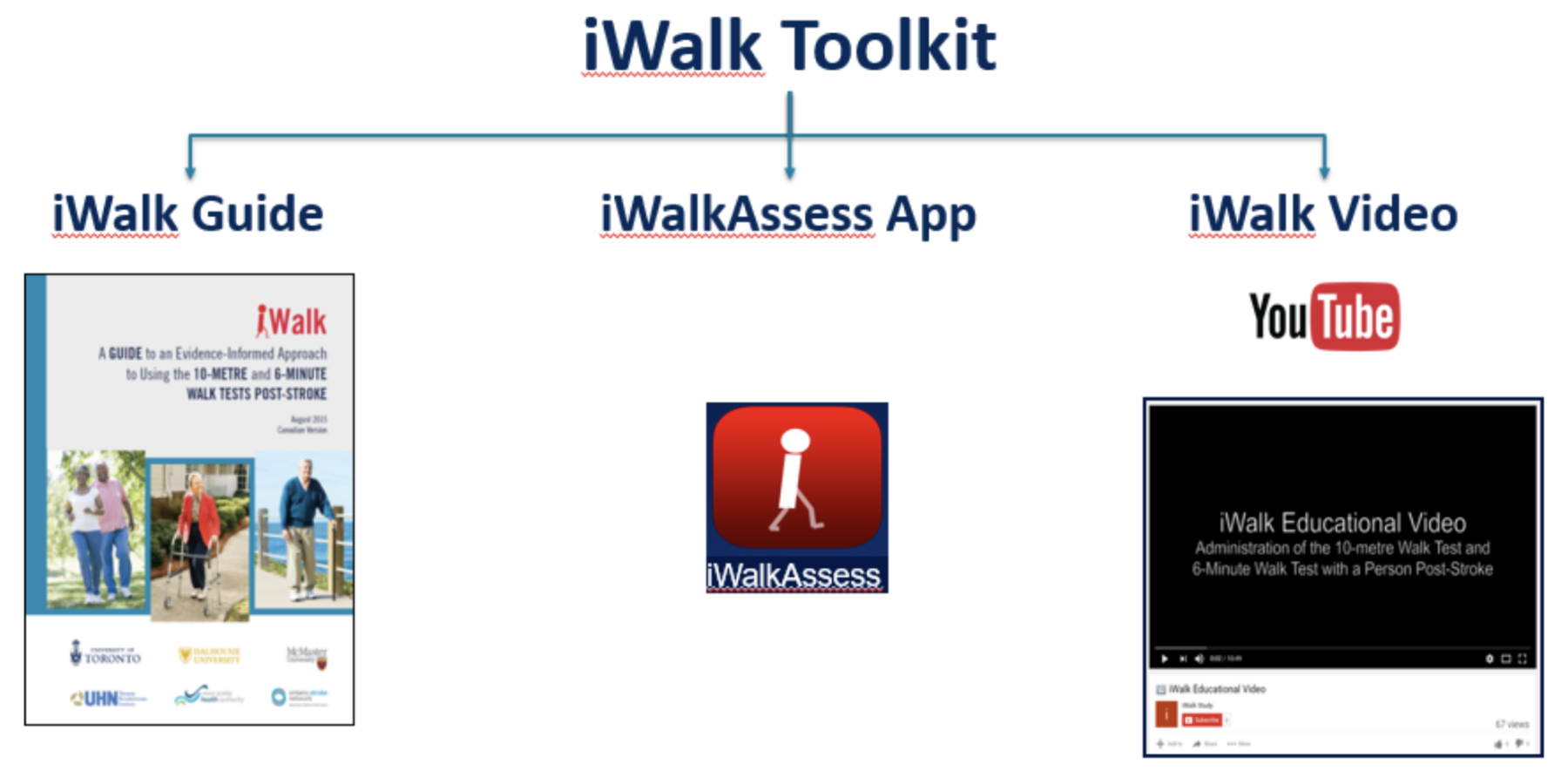iWalk Toolkit Schematic