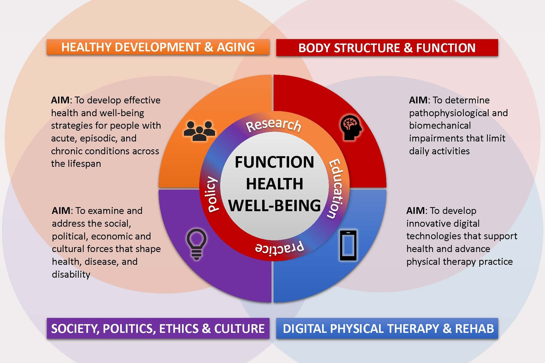 A graphic showing the PT Research platforms. More details below.