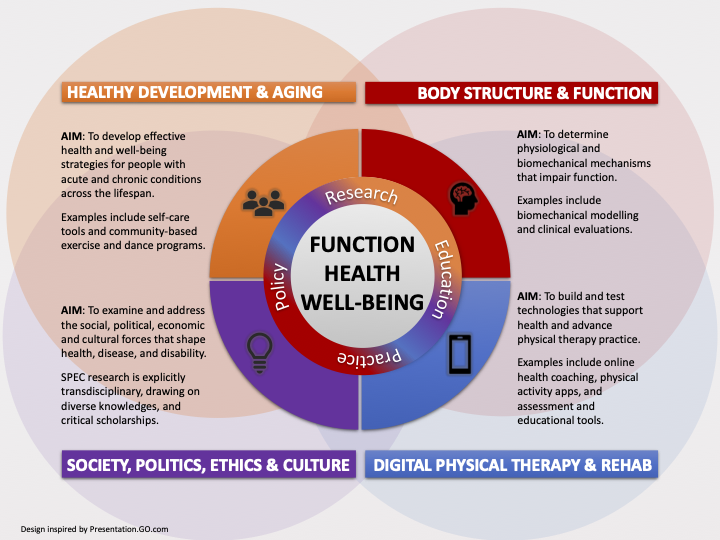 Graphic of all the Research Platforms